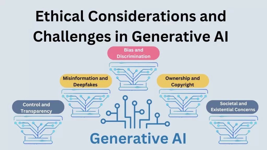 Ethical Considerations & Future of AI Accent Generation Navigating Voice Rights